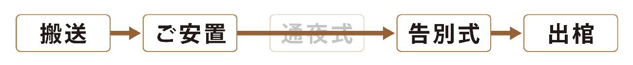一日葬の流れ例